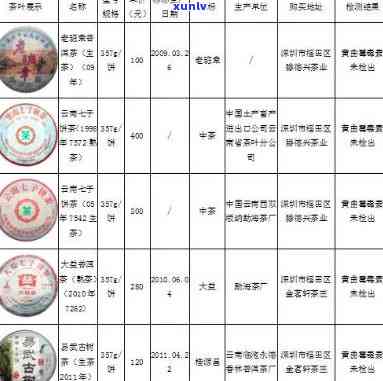 普洱大树生茶进货价格表_最新价格信息