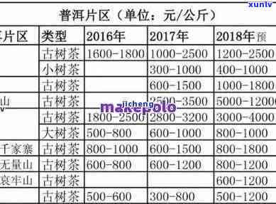 普洱大树生茶的价格及泡法解析：探秘大树茶价位