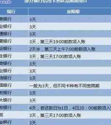 信用卡10天不还款的后果是什么