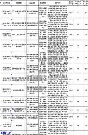 工商信用卡逾期5000元