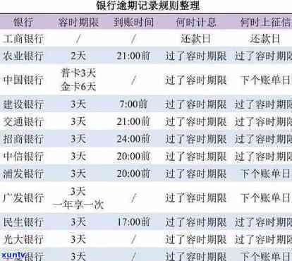 2020年信用卡逾期利息计算方式详解