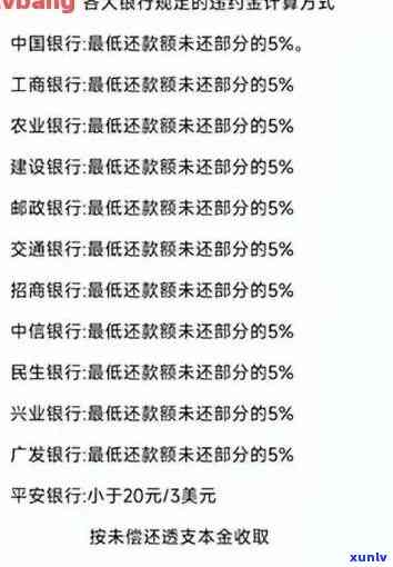 2020年信用卡逾期利息计算方式详解