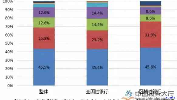 信用卡严重逾期被核销怎么办？