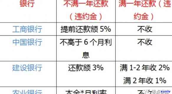 核销的信用卡还能还款吗安全吗？已核销信用卡还款含义解析