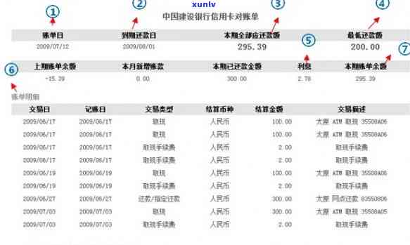 已核销信用卡的还款问题及其取消 *** 