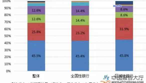 信用卡严重逾期被核销