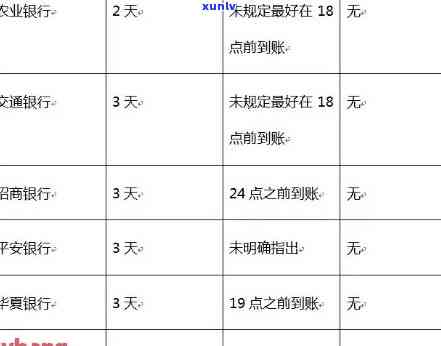 工商信用卡5万逾期会怎样:逾期90天被银行,2年要还多少钱