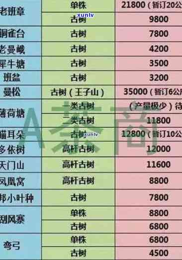 2019老班章价格表：2021与2017年对比