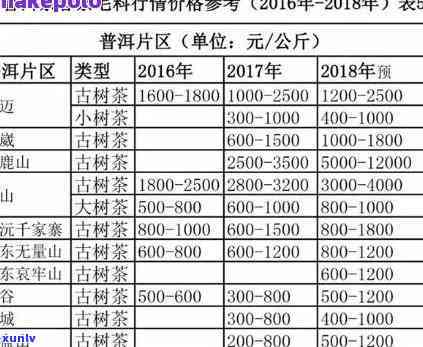 攸乐山普洱生茶价格表：查询与好评兼备