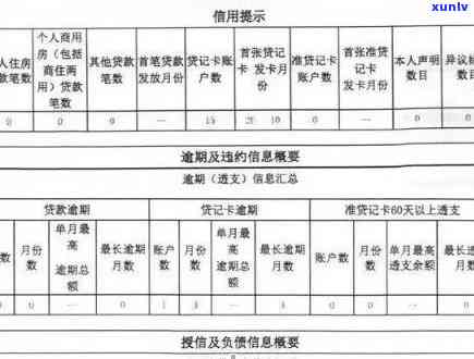 信用卡逾期还久后更新记录的影响