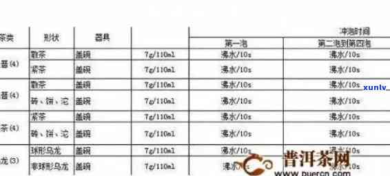 普洱生茶投茶量比例