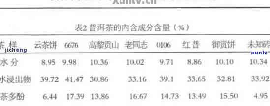 普洱生茶投茶量比例