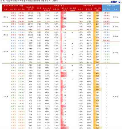 中信信用卡逾期未还更低还款额还需还全款吗