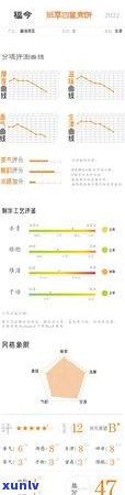 2022年老班章原料价格分析