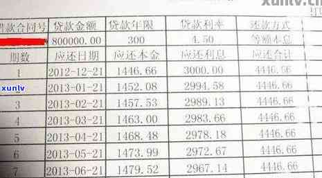 信用卡5万逾期一个月要多少利息,逾期一年利息多少