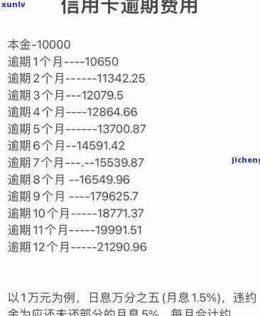 信用卡5万逾期一个月要多少利息,逾期一年利息多少