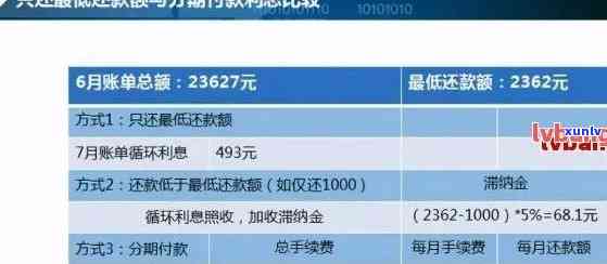 光大信用卡逾期一万多会怎么样处理，逾期一年信用卡85000怎么解决