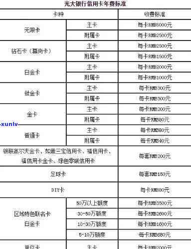 光大信用卡逾期一万多会怎么样处理，逾期一年信用卡85000怎么解决