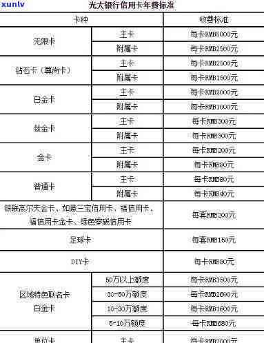 光大信用卡85000逾期一年利息、后果及43000案例分析（2021更新）