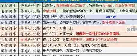 光大信用卡85000逾期一年利息、后果及43000案例分析（2021更新）