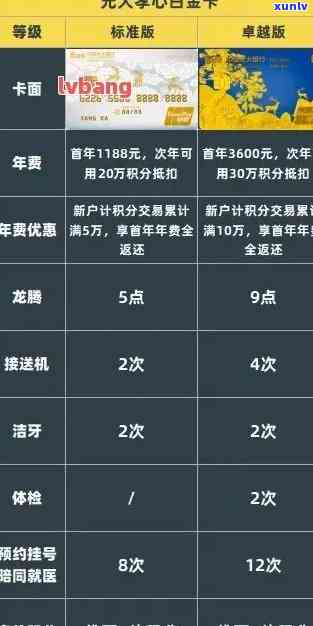 光大信用卡逾期本金一万