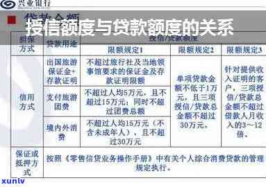 授信影响贷款吗：探究授信对贷款额度和的影响