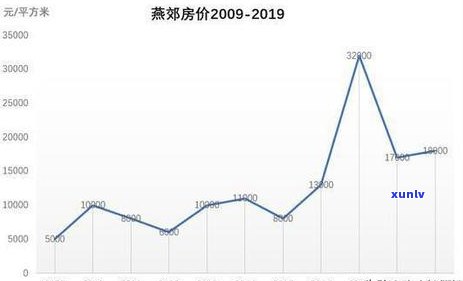 燕郊信用卡逾期处理 *** 