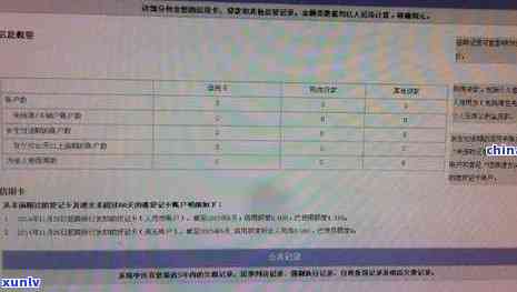 汇丰信用卡逾期记录查询