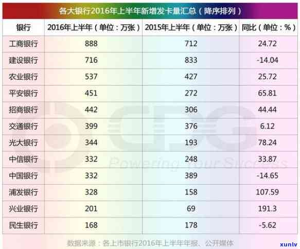 信用卡逾期不怕扣借记卡