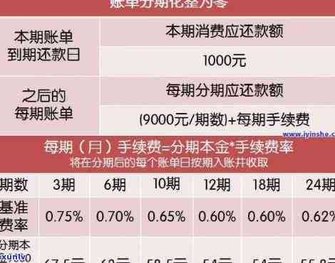 信用卡次级类资产逾期天数计算及其增加因素