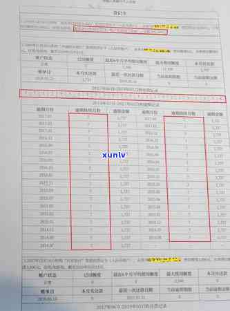 标题：如何应对信用卡次级类资产逾期问题