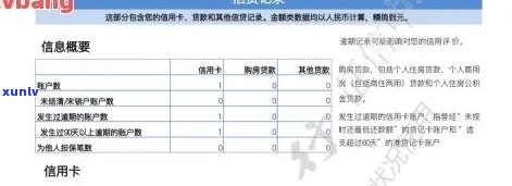 信用卡次级类资产逾期