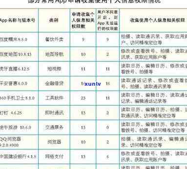 被信用卡人员 *** 定位，如何应对员天天打 *** 及上门