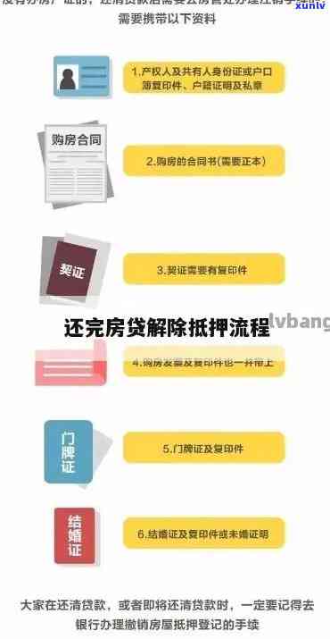 房解压跟欠信用卡有关系吗？按揭房解押是否需先还清信用卡负债？