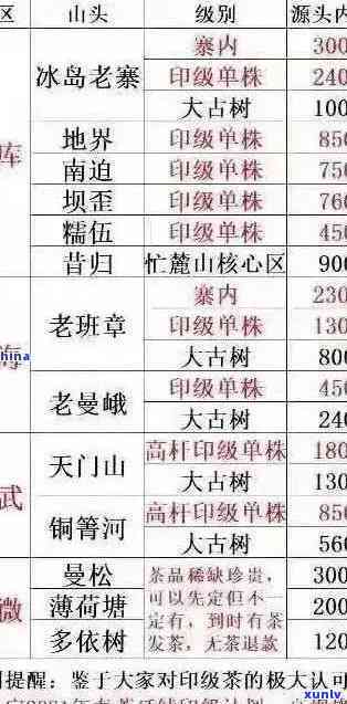 2013老班章价格表：生茶价格与1000克规格对比