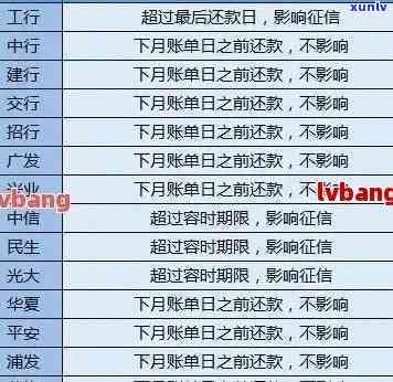 花呗逾期信用卡：逾期还款将如何影响你的信用记录？