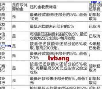 信用卡欠款逾期不还的后果：会不会被判刑？如何避免不必要的法律问题