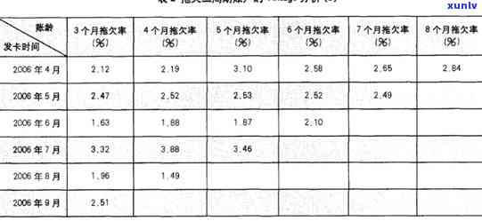 信用卡间隔性逾期