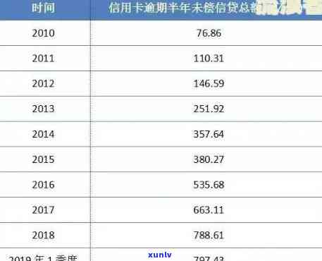 怎么查招商信用卡逾期手续费到底有多少：逾期本金与费用查询指南