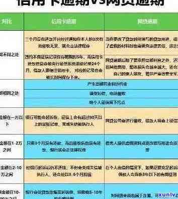 逾期信用卡：了解其影响与解决策略