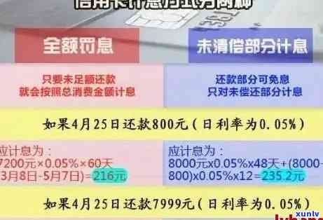 信用卡欠款5万，逾期利息计算解析