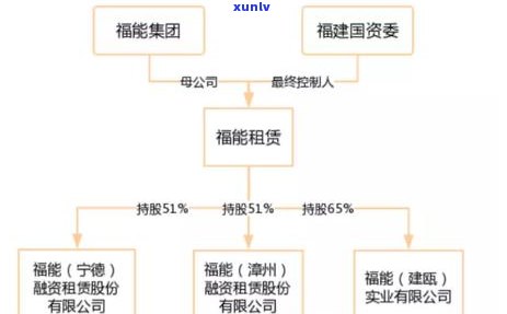 福建信用卡逾期消除 *** 是什么：消除 *** 详解