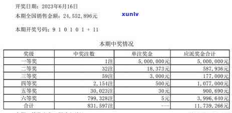 福建信用卡逾期消除 *** 是什么：消除 *** 详解