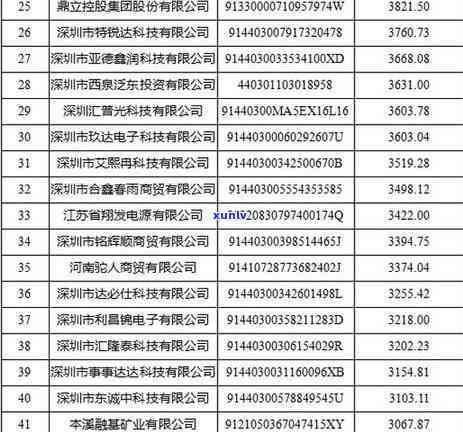 福建人信用卡申请难吗？额度高吗？黑名单原因及 *** 咨询