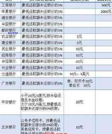 信用卡逾期了怎么应付还款：欠款处理与还款 *** 指南