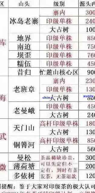 老班章2021年价格：2020对比与250克规格