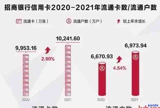 2021年信用卡逾期人数创新高：逾越千万债务门槛