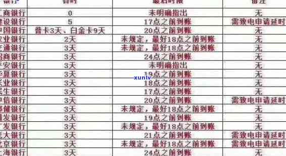 信用卡逾期执行标准最新