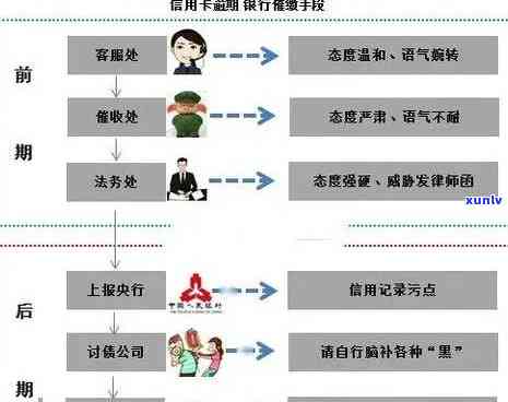 信用卡逾期还款困境解决策略：如何应对信信用卡逾期还不上的问题？