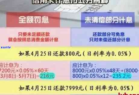 五万信用卡逾期多少利息正常：逾期利息计算